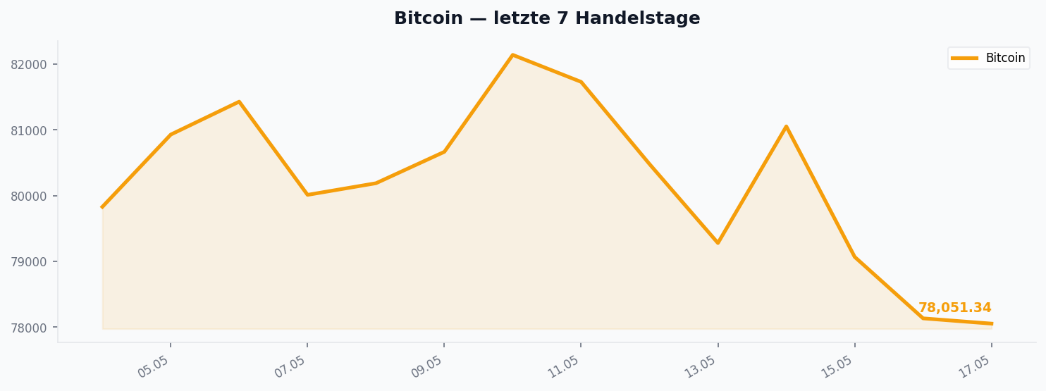 Bitcoin