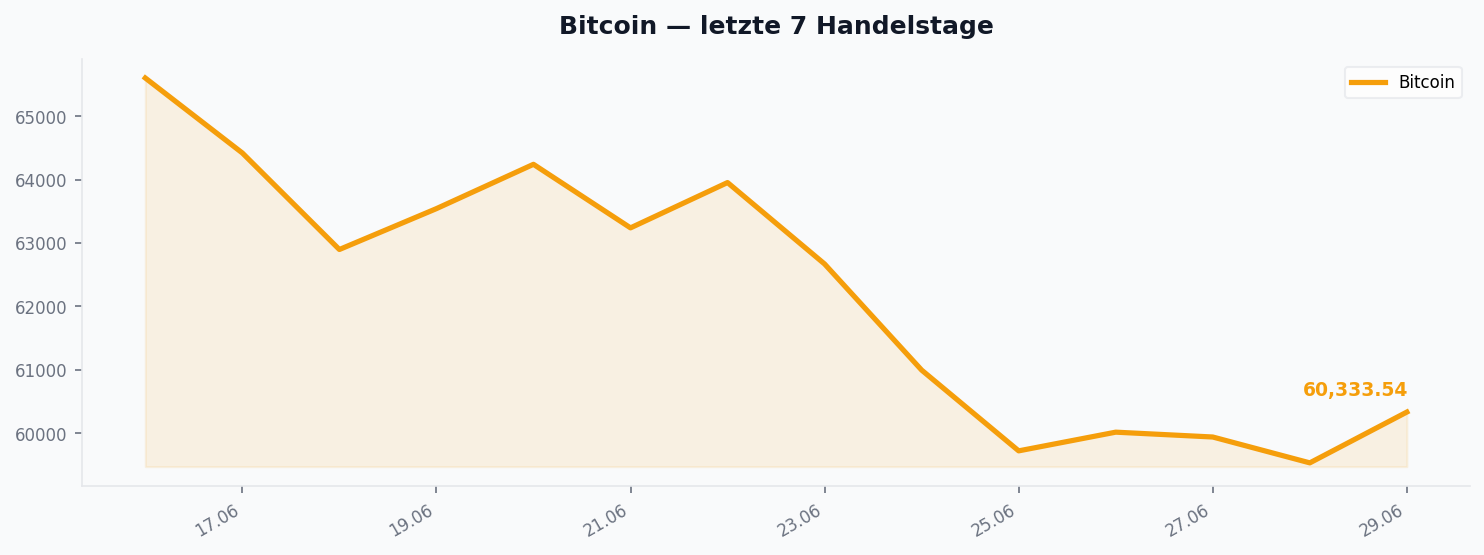 Bitcoin